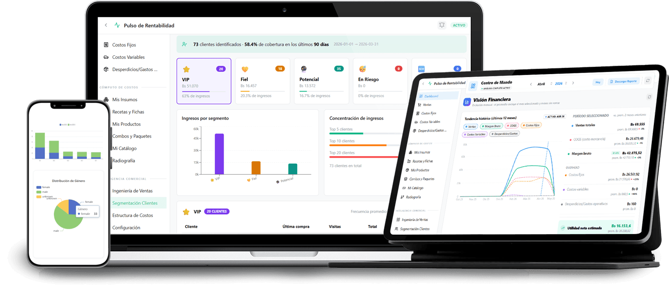 Dashboard de Pulso de Rentabilidad mostrado en laptop, tablet y celular
